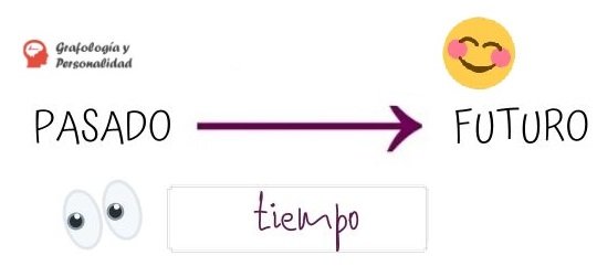 Simbolismo del espacio gráfico