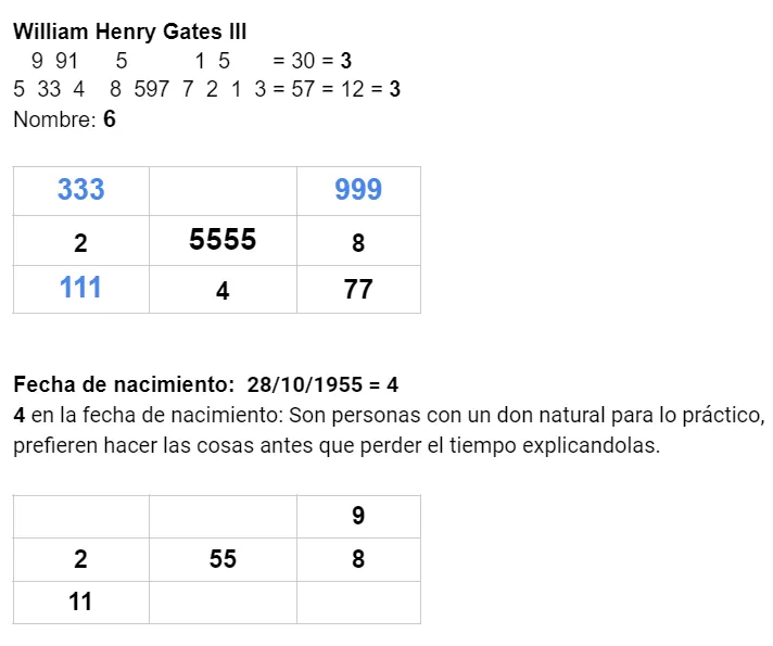 bill gates numerology number