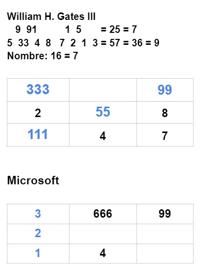 bill gates numerology number