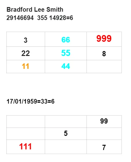 Brandford Lee Smith numerology number