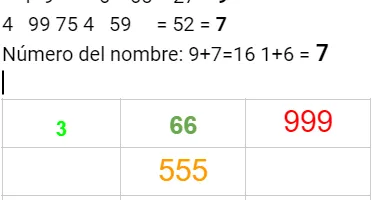 Estudios Numerológicos de famosos