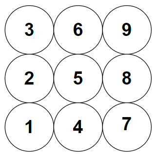 Espacio grafico o tabla numerológica