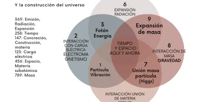 Tabla numerológica