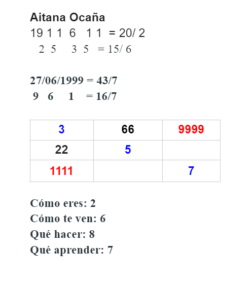 Estudio Numerológico de Aitana Ocaña