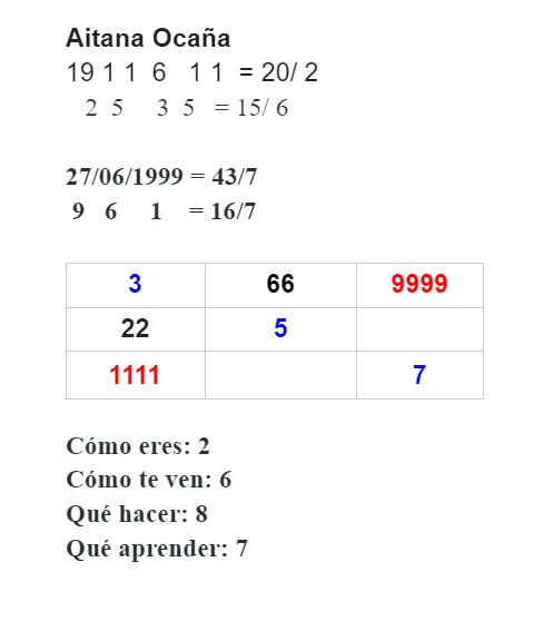 Estudio Numerológico de Aitana Ocaña