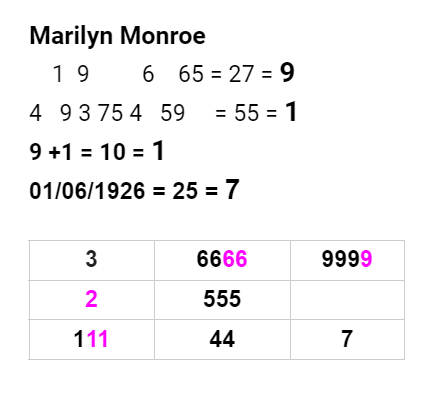 Estudio numerológico de Marilyn Monroe.
numerology number
