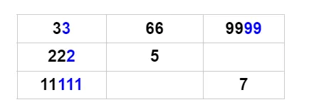 Estudio de la tabla numerológica de Taylor Swift