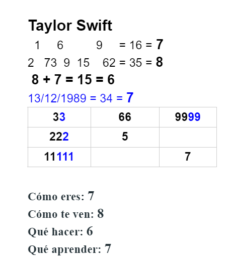 Numerología de Taylor Swift