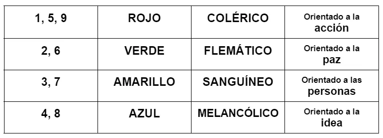 El sistema DISC y la Numerología para selección de personal